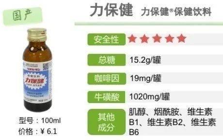 功能飲料測評 是否含違禁物？常喝會胖嗎？