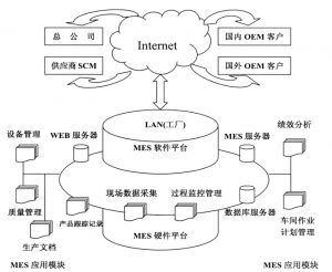 精益生產MES系統到底能為企業做什么？